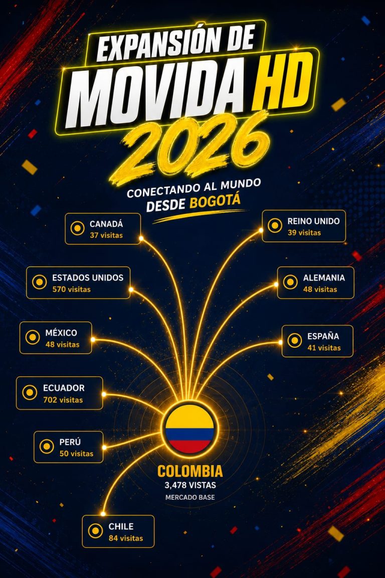 Expansión de Movida HD